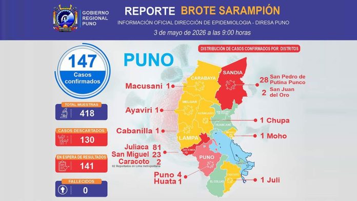 Infografía de reporte epidemiológico de Puno: mapa de distritos coloreado con números de casos confirmados y otros indicadores a la izquierda (muestras, descartados, esperas y fallecidos).