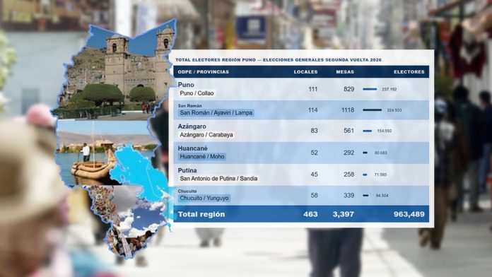 Map silhouette and photo collage of Puno region with an election results table overlay showing districts and totals (informational graphic).